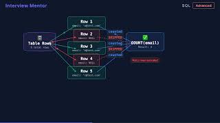 COUNT(*) vs COUNT(column): The NULL Trap in SQL