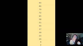 Countdown from 100, by 7