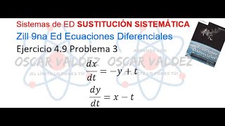 Ejercicios 4.9 Problema 3 Dennis G. ZILL Sistemas de Ecuaciones, Eliminación sistemática