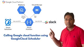 How to call Google Cloud Function at certain interval using Google Cloud Scheduler.