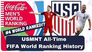 USMNT All-Time FIFA World Ranking History