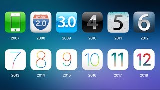 History of iOS