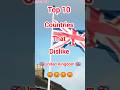 Top 10 Countries That Dislike United Kingdom 🇬🇧 #short #uk