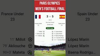 Paris Olympics | Football Final |Spain beat France 5-3 | Gold medal Match |#shorts #shortsfeed