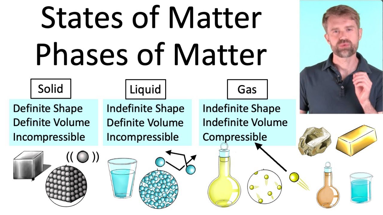 States Of Matter Liquid Examples States Of Matter 7g Teaching