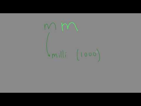 What is the Milli prefix?