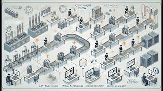 Unlocking Efficiency: What is One-Piece Flow? by Earl's Workspace