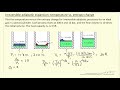 irreversible adiabatic expansion temperature vs. entropy