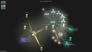 agiresearch/AIOS - Gource visualisation