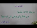 خاص للنساء متن تحفة الأطفال لتيسيرتطبيق أحكام التجويد للعلامة الشيخ سليمان بن حسين بن محمد الجمزوري