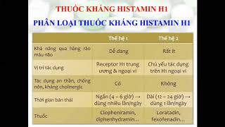 Dược lý 2 - B2 - Thuốc kháng histamine H1 & Thuốc trị ho & Thuốc trị hen suyễn - Asthma