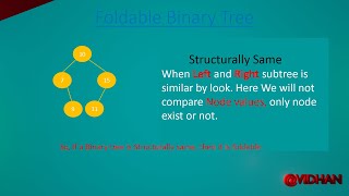 Foldable Binary Tree | GeeksForGeeks | Leetcode | Tree | POTD |