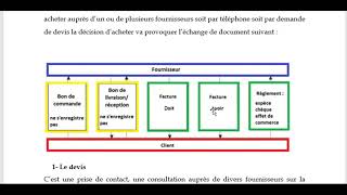 Opérations d'achat et de vente part 1