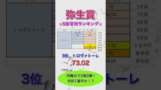 弥生賞ディープインパクト記念2024 独自タイム指数 5走平均ランキング 【 競馬予想 】【 弥生賞2024 予想 】