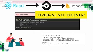react ci cd | react firebase deploy using circleci #react #firebase