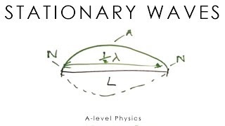 Stationary Waves & Phase - A-level Physics