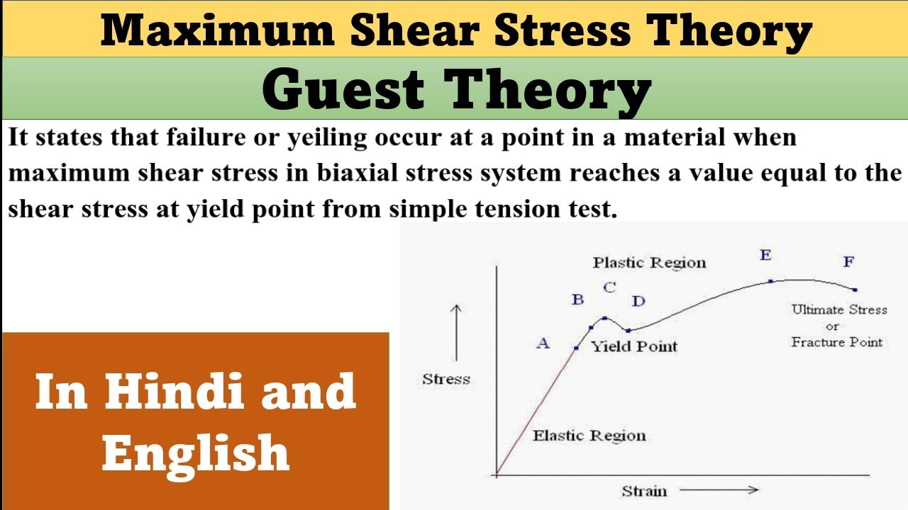 Maximum Shear Stress Theory | Shear Stress Theory | Guest Theory ...