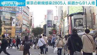 東京の新規感染者2805人　先週日曜日から91人増(2022年10月23日)