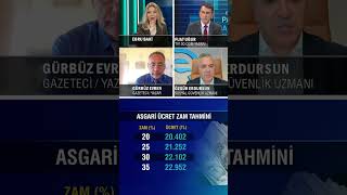 Asgari Ücret Zam Tahmini #tv100 #haber #shorts