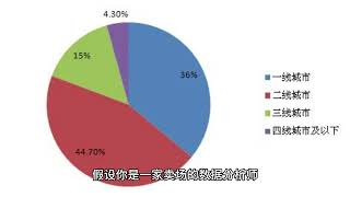 蒙昭良 数据分析师 什么是ETL