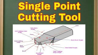 Single Point Cutting Tool, Tool Signature and Cutting tool Material.