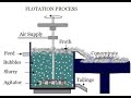 How does gold froth flotation cell machine work?