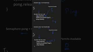 Print Ping Pong using Semaphores in Java 🔁 |Java Multithreading #concurrency #coding #multithreading