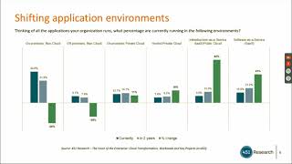 451 Research:  A Better Way to Manage Multiple SaaS Apps - The New SaaS Operations Management Market