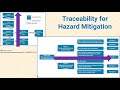 l14 06 traceability for hazard mitigation