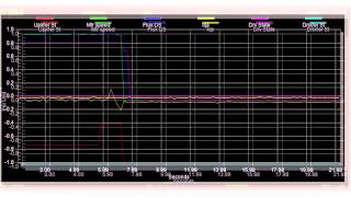 SINAMICS PH Drives: Synchronous Transfer