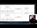 Abstract Factory Design Pattern In Python