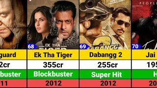 Salman Khan Hits and Flops Movies list | Tiger 3