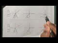 sslc physics chapter 5 refraction of light പ്രകാശത്തിന്റെ അപവർത്തനം english u0026 മലയാളം