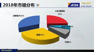 【MoneyDJ財經新聞】把連接器變精品 宏致靠整合圓夢