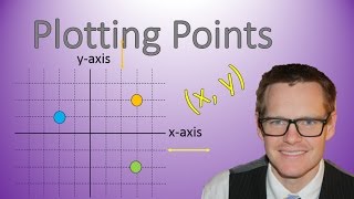 Points on a Graph (Simplifying Math)