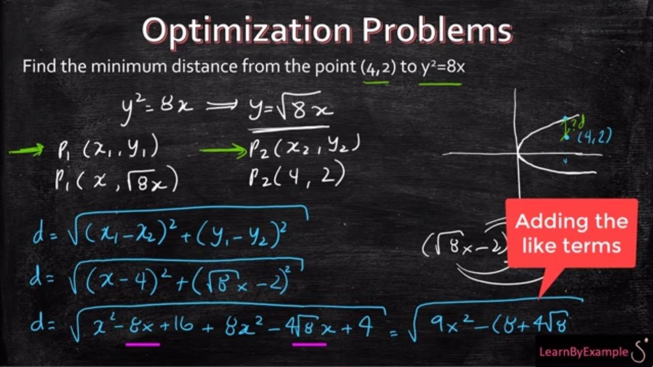 Optimization: Find The Minimum Distance From A Point To A Function ...