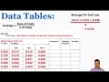 Organizing a Data Table and Statistical Uncertainty - IB Physics