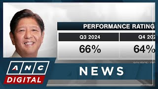 OCTA: Marcos keeps majority's trust, approval ratings at over 60% | ANC