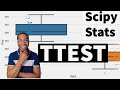 Simplifying T-tests in Python for Scientists!