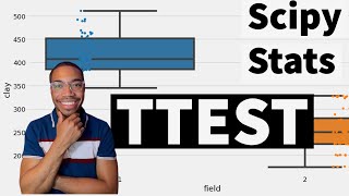 Simplifying T-tests in Python for Scientists!