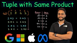 Tuple with Same Product | Leetcode 1726