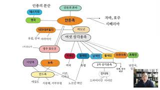 유란시아 진리 21. 인종의 분산