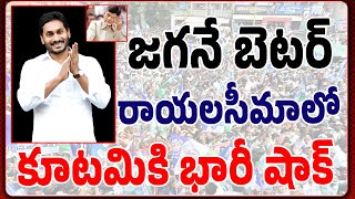 Breaking News :జగనే బెటర్ రాయలసీమాలో కూటమికి భారీ షాక్ | YSRCP | @PrajaChaithanyamPolitical