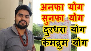 अनफा योग,सुनफा योग ,दुरधरा योग , केमद्रुम योग | Anfa yog, Sunfa yog , Durdhara yog , kemdrum yog