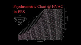 How to use Psychrometric chart and EES for HVAC Problems.