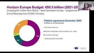 Horizon Europe and Canada: Webinar from Canada's TCS