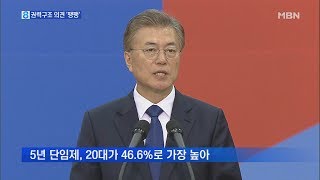 '4년 중임제' 34.8%·'5년 단임' 33.4% 팽팽…적폐청산 70%가 찬성