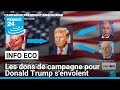 Présidentielle américaine : les dons de campagne pour Donald Trump s'envolent • FRANCE 24