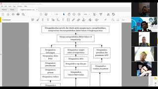 Teknik Identifikasi Bahaya bagian 1 I Hazard Identification Techniques part 1 for University