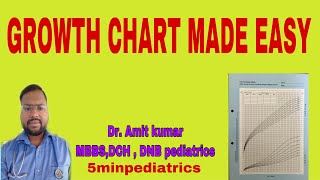 Growth chart plotting for beginners |short stature evaluations